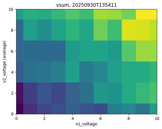 ../../_images/basics_demo_notebooks_04-example_average_scans_17_0.png